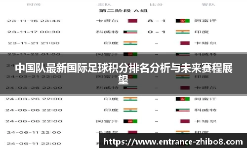 中国队最新国际足球积分排名分析与未来赛程展望